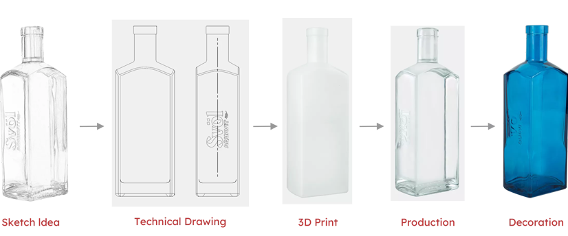 custom glass bottles